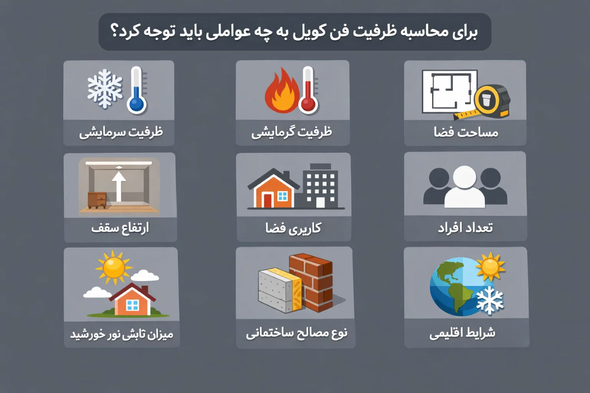 راهنمای تصویری نحوه محاسبه ظرفیت فن کویل