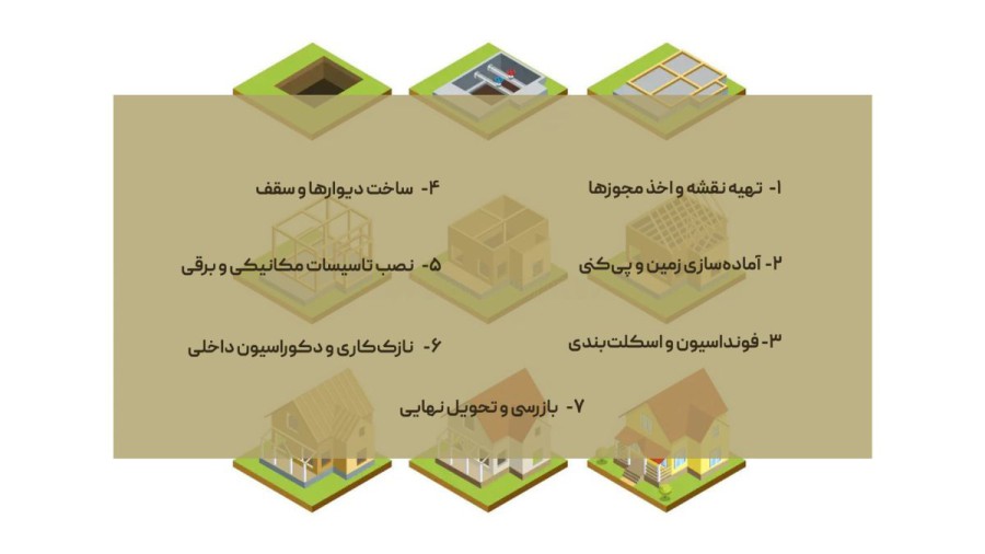 چک لیست مراحل ساخت ساختمان