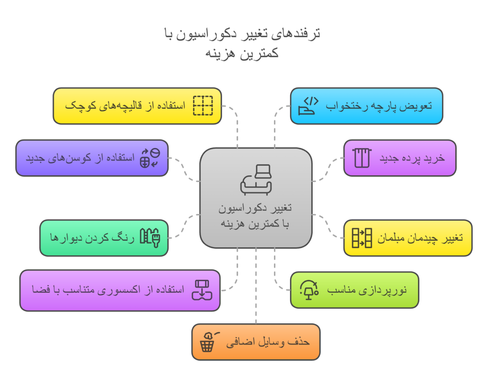 ترفند تغییر دکوراسیون با کمترین هزینه