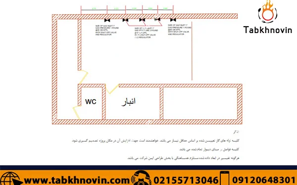 اصول طراحی آشپزخانه صنعتی | صفر تا صد طراحی آشپزخانه صنعتی
