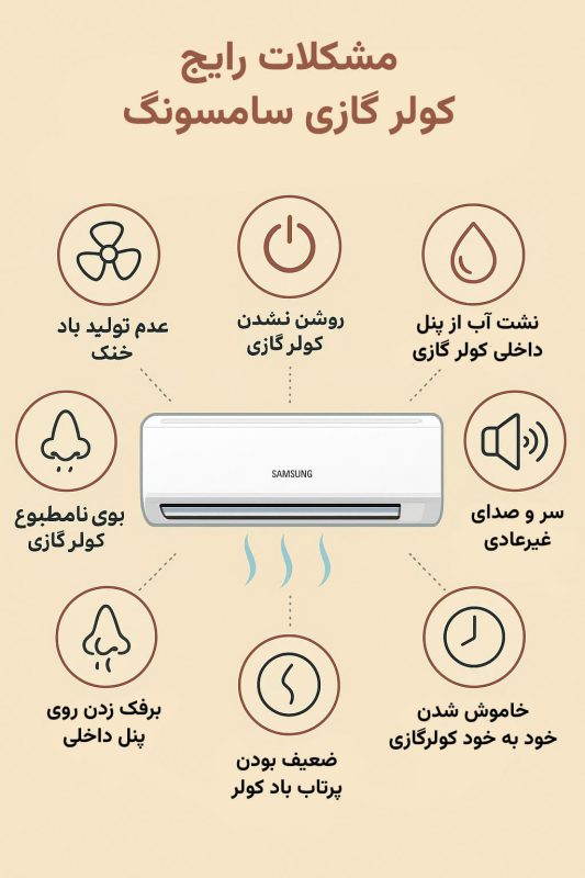 رایج ترین مشکلات کولر گازی سامسونگ: بررسی ۸ مشکل اصلی